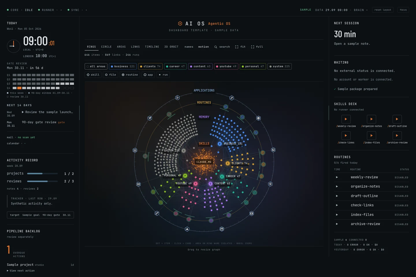 AI OS Current interface: visual map of fictional sample notes and projects